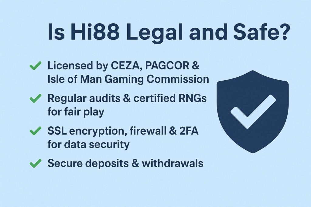 Is Hi88 Legal and Safe? Infographic with shield icon showing licenses, audits, encryption, 2FA, and secure payments.